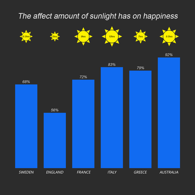 Concept Development 2
